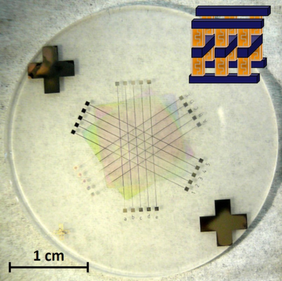 Multistack of ceria memristors